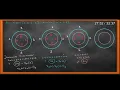 DSP SCILAB 03 CIRCULAR CONVOLUTION
