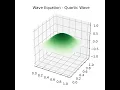 2d Wave Equation - Quartic Wave Simulation