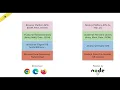 JavaScript Platforms Explained Browser vs Node js Beginner Tutorial