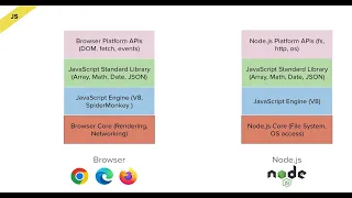 JavaScript Platforms Explained Browser vs Node js Beginner Tutorial