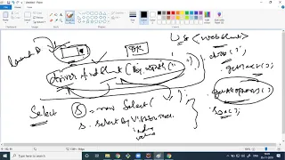 Session-12-Selenium-Dropdown and MultiSelect dropdown