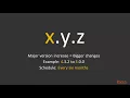 Getting Started with Angular Angular Semantic Versioning and Release Schedule packtpub com