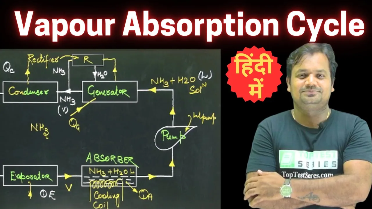 Vapour Absorption Refrigeration System in Hindi - Working, COP, PV, TS Diagram