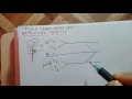BRACHIAL PLEXUS easy and funny way of remembering brachial plexus introduction USMLE STEP 1