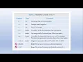 Number Literals integer and double