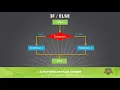 Become A Professional Java Developer From Scratch 6-1 Lesson Control Statement If Else
