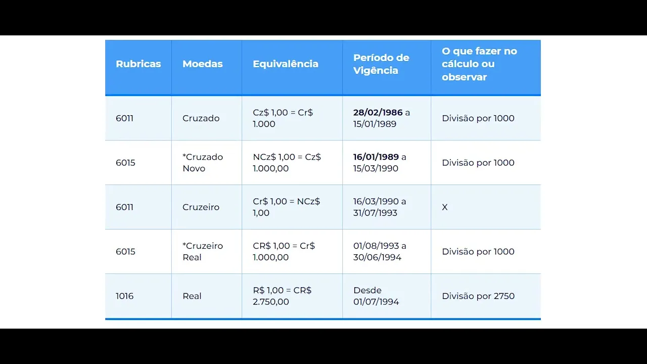 Miniatura do vídeo: Revisão do PASEP: Análise sem Erros de Microfichas e Extratos