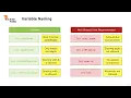6 Declaring Defining Variables
