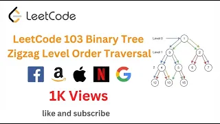 LeetCode 103 Binary Tree Zigzag Level Order Traversal Microsoft Amazon Facebook Interview Q