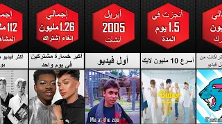 أكبر أرقام اليوتيوب القياسية لم تكن تعرفها ما هي أكبر قناة على اليوتيوب أول فيديو أكثر فيديو مشاهدة 