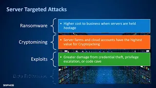 What S New And Exciting With Sophos September 2018 