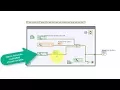 LabVIEW code Network-published shared variable NPSV walk-through