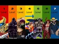 7 Levels of Haki in One Piece