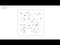 Evolving Simple Organisms using a Genetic Algorithm and Deep Learning from Scratch with Python v1