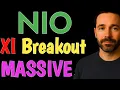 Lagu NIO:PRESIDENT XI JUST GAVE THE GREEN LIGHT! Massive Pivot NIO STOCK ANALYSIS TODAY BUY OR SELL PRICE