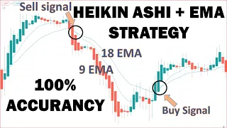 Download HEIKIN ASHI + EMA TRADING STRATEGY - 100%  WIN RATE MP3