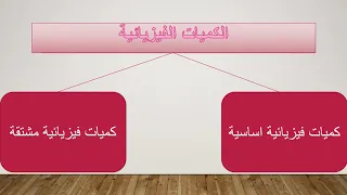 الكميات الفيزيائية 