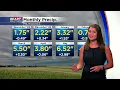 Weather Whys Rainfall