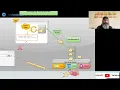GUI messaging architecture and Event loop
