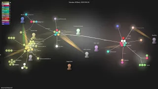 nexus--cli - Gource visualisation