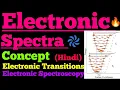 electronic spectra