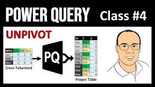 Power Query #4: How to Unpivot Columns with Table.UnpivotOtherColumns function