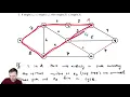 Minimum Spanning Trees 2 - Proof of Greedy Strategy