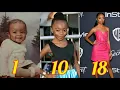 Skai Jackson from 0 to 18 years 2020 - Teen stars