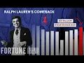 Download Lagu De grote comeback van Ralph Lauren – en hoe het de generatie Z voor zich won | Achter de schermen