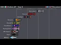 2019 Constructors Championship