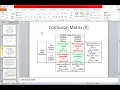 Machine Learning Performance Measurement Urdu Part 2 By Usman Khan