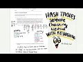 Hash Tables Separate Chaining Method Exam Problem w Rehashing Data Structures 112 Rutgers