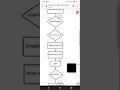 MY MINI CALCULATOR FLOWCHART DEMO EXPLANATION - JOSHRAEL YAUN
