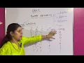 UNIT-2 BINARY ARITHMETIC