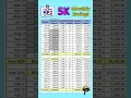 Download Lagu 5K Monthly Savings sa Pag-Ibig MP2, Magkano after 5 Years?
