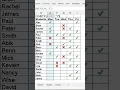 The Ultimate Excel Attendance Tracker Tutorial Easy Automated