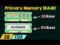 Primary Memory - RAM
