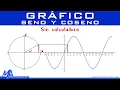 Grafico del Seno y Coseno SIN CALCULADORA