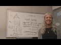 Graph Theory Talk The Energy of a Graph
