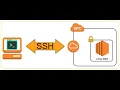 Use of SSH in EC2 and SSH Troubleshooting AWS Explained Simply