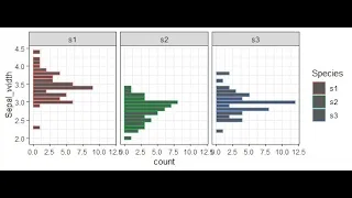 ggplot2 in R for Beginners Part 1 Basic Plot Tutorial Batch 68