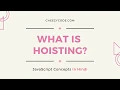 Javascript Hoisting In Hindi