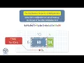 Multiply Using the Distributive Property Grade 4