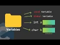 Variables - Local and Global Variables C programming for Beginners