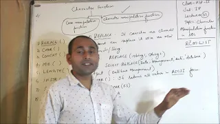 Topic Character Manipulation Functions in SQL 12th - IP-Lecture