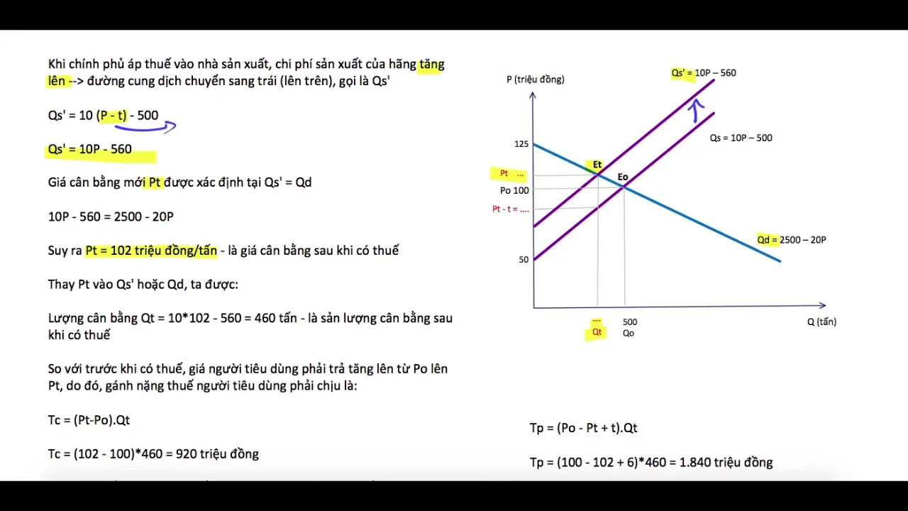 Tác động của Thuế (Phần 1) - Giá và lượng sau thuế, Gánh nặng thuế, Thiệt hại thặng dư