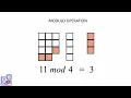 11 Modulo Operation