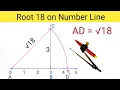 Root 18 on Number Line Represent Root 18 on Number Line Locate Root 18 on Number Line