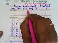 Priority Scheduling Non-Preemptive -1 in OS