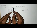 Chain code in Digital image Processing